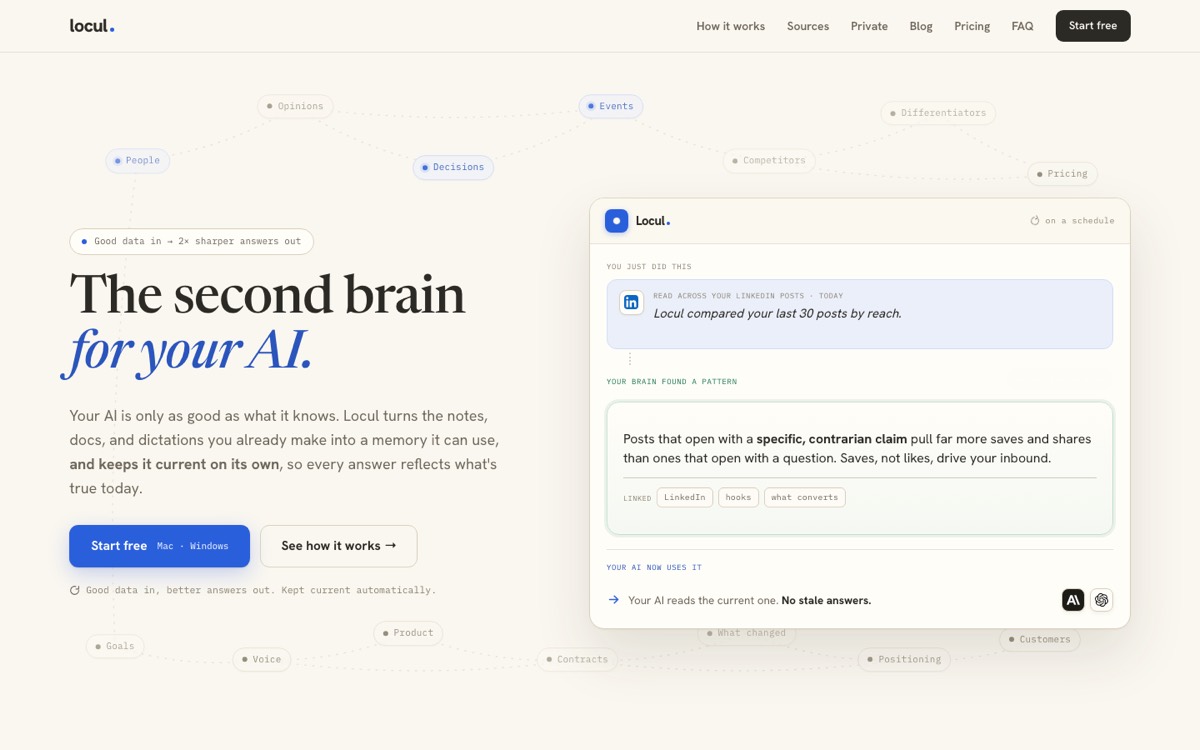 Locul product interface